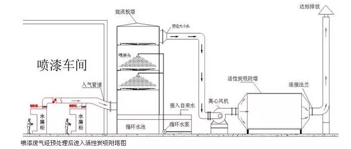 都說活性炭吸附VOCs治理工藝設計很簡單，是真的嗎？