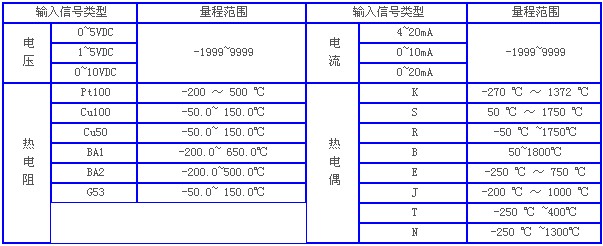 熱電偶溫度計，溫度計